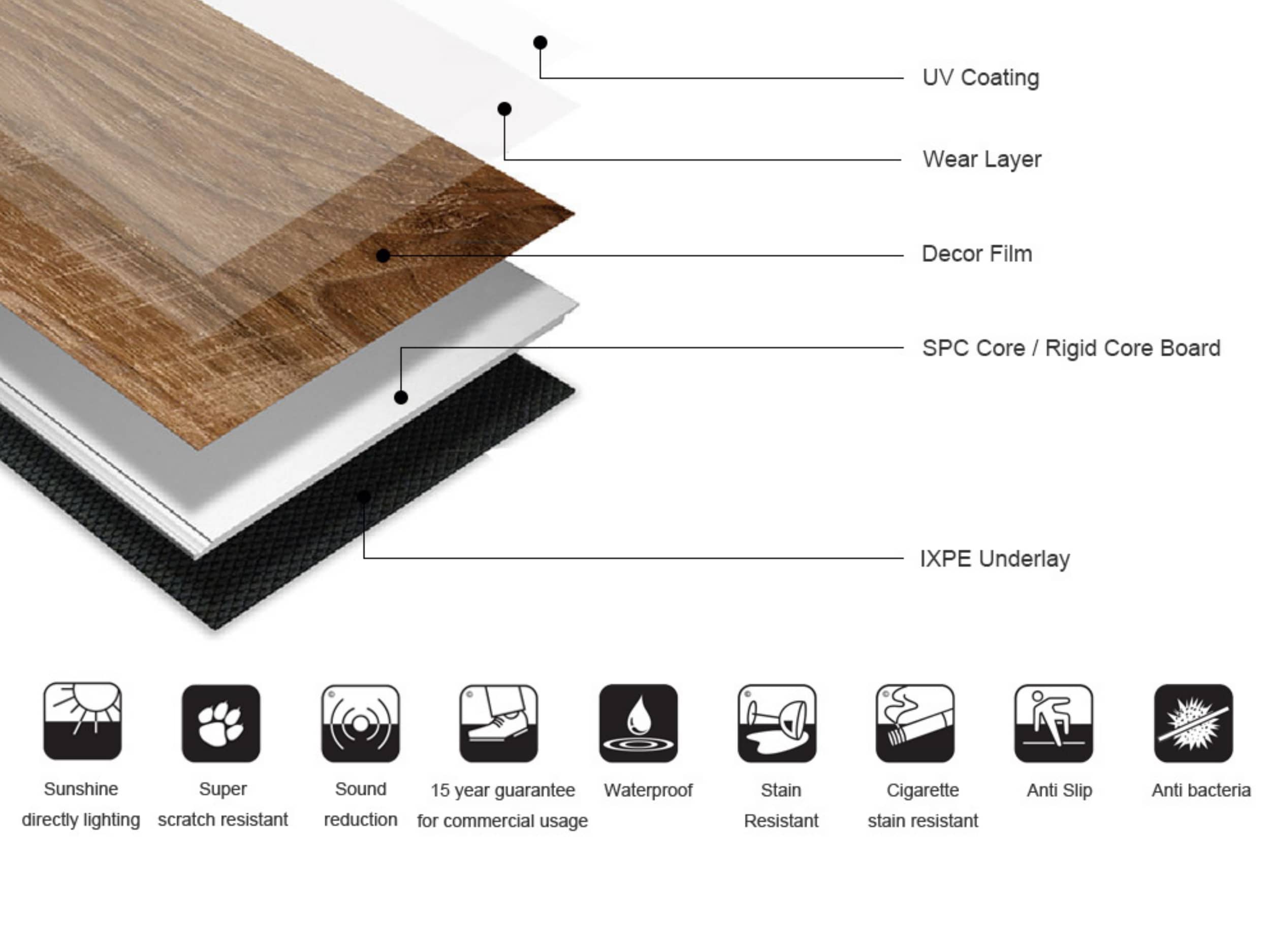 خط إنتاج صفائح أرضيات PVC (SPC/LVT)