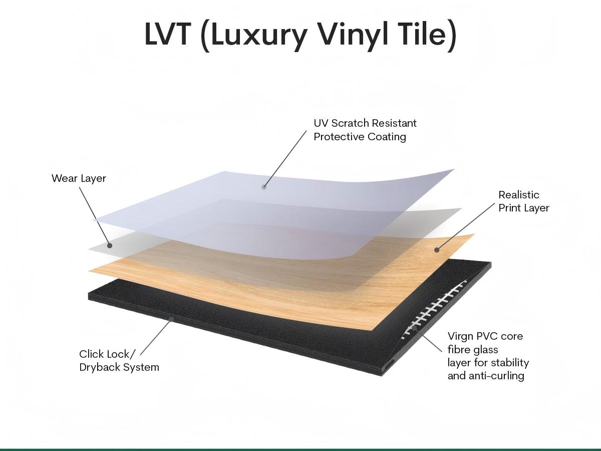 خط إنتاج أرضيات LVT عالي السرعة