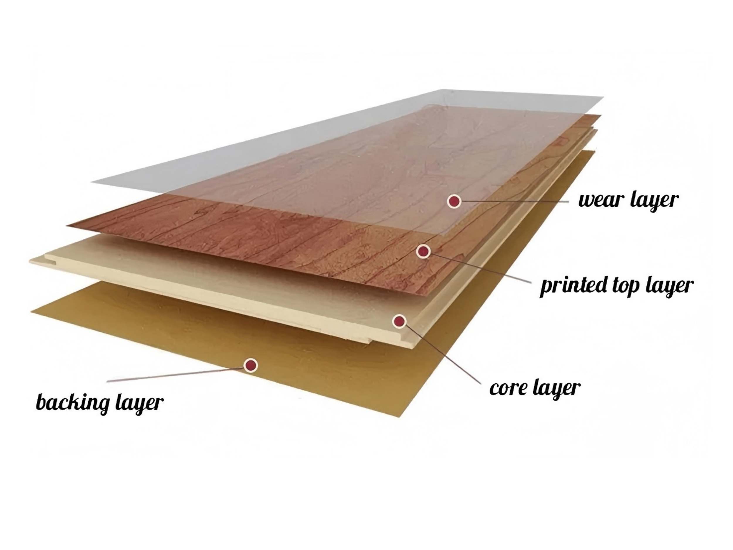 خط إنتاج مواد الأساس لأرضيات PVC/WPC